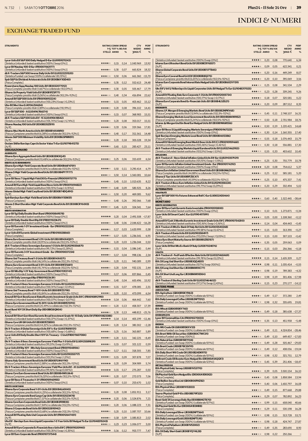 Il rating di Consultique degli Exchange Traded Fund