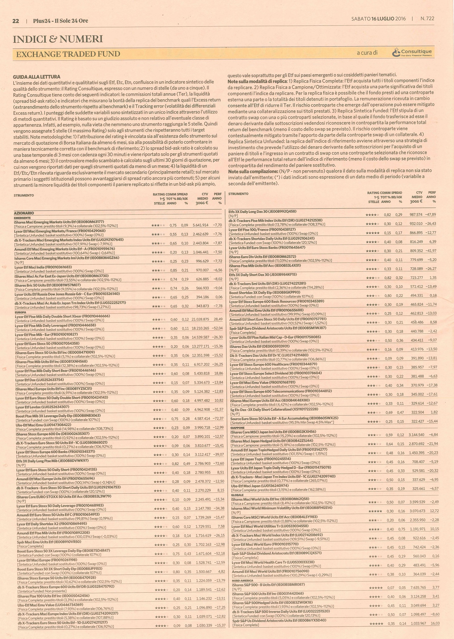 Il rating degli Exchange Traded Fund