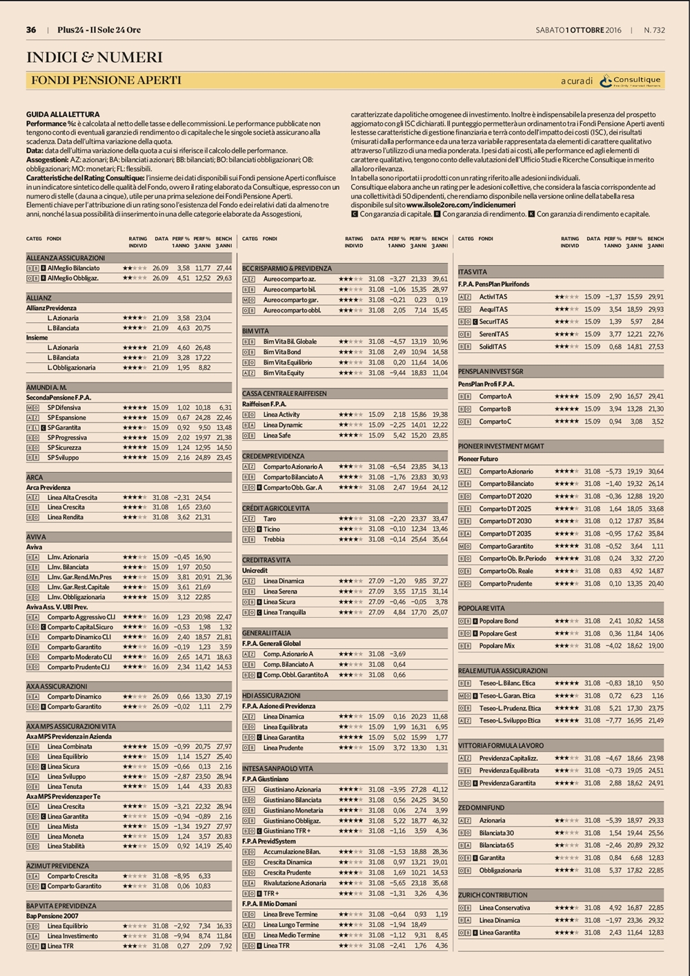 Fondi Pensioni Aperti: il rating aggiornato di Consultique