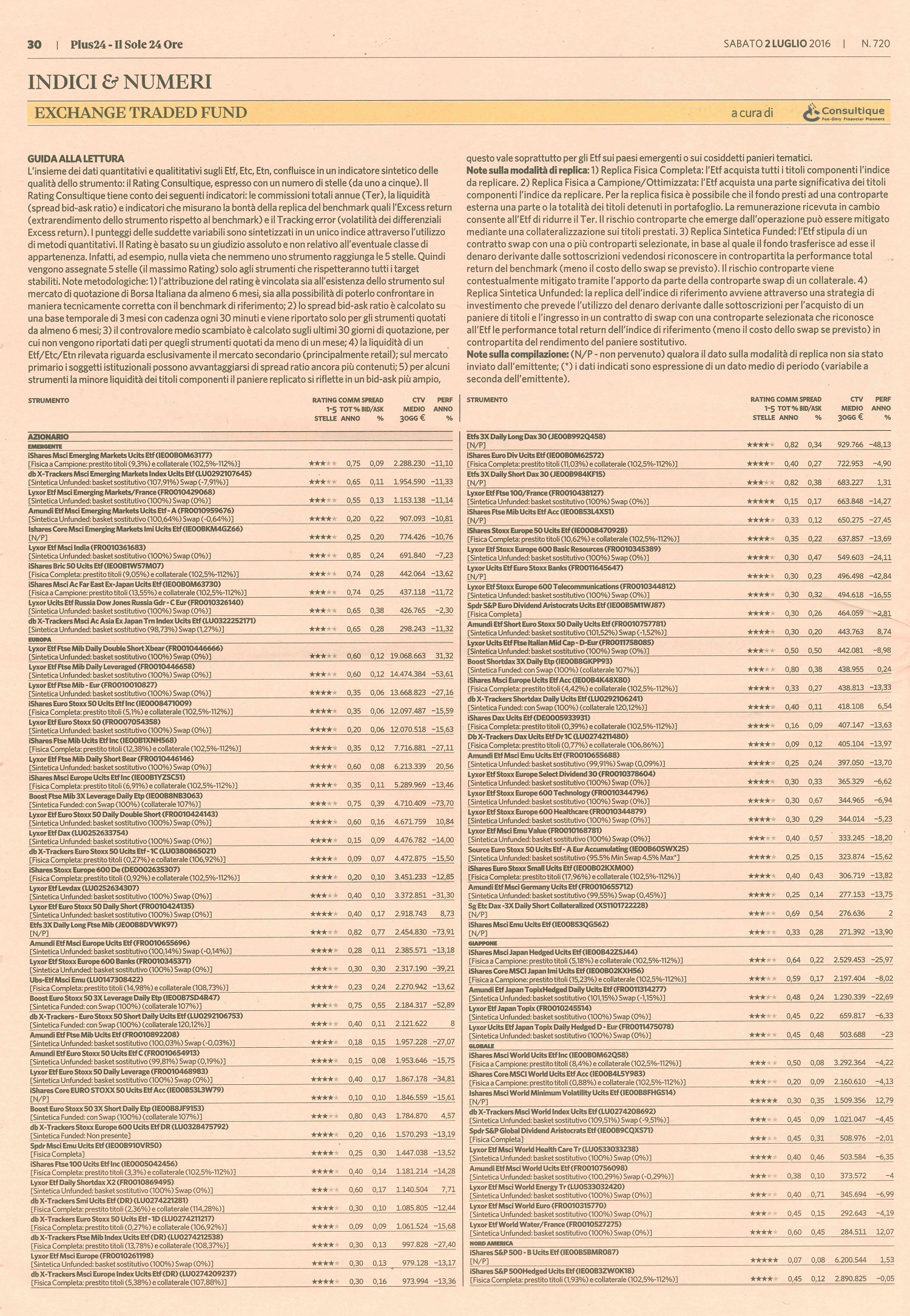 Il rating degli Exchange Traded Fund