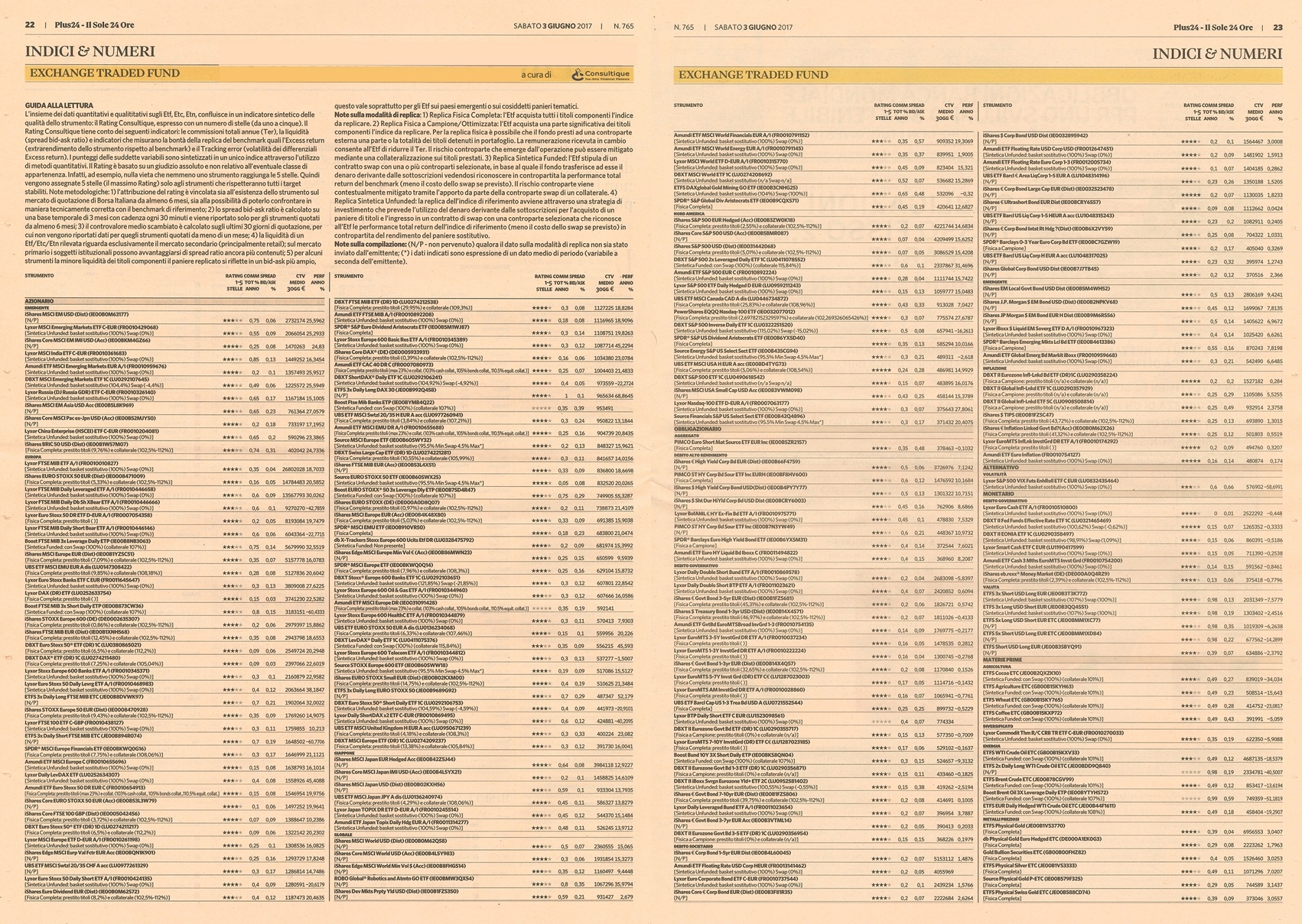 Exchange Traded Fund (ETF): su Plus24 il primo rating di giugno a cura di Consultique