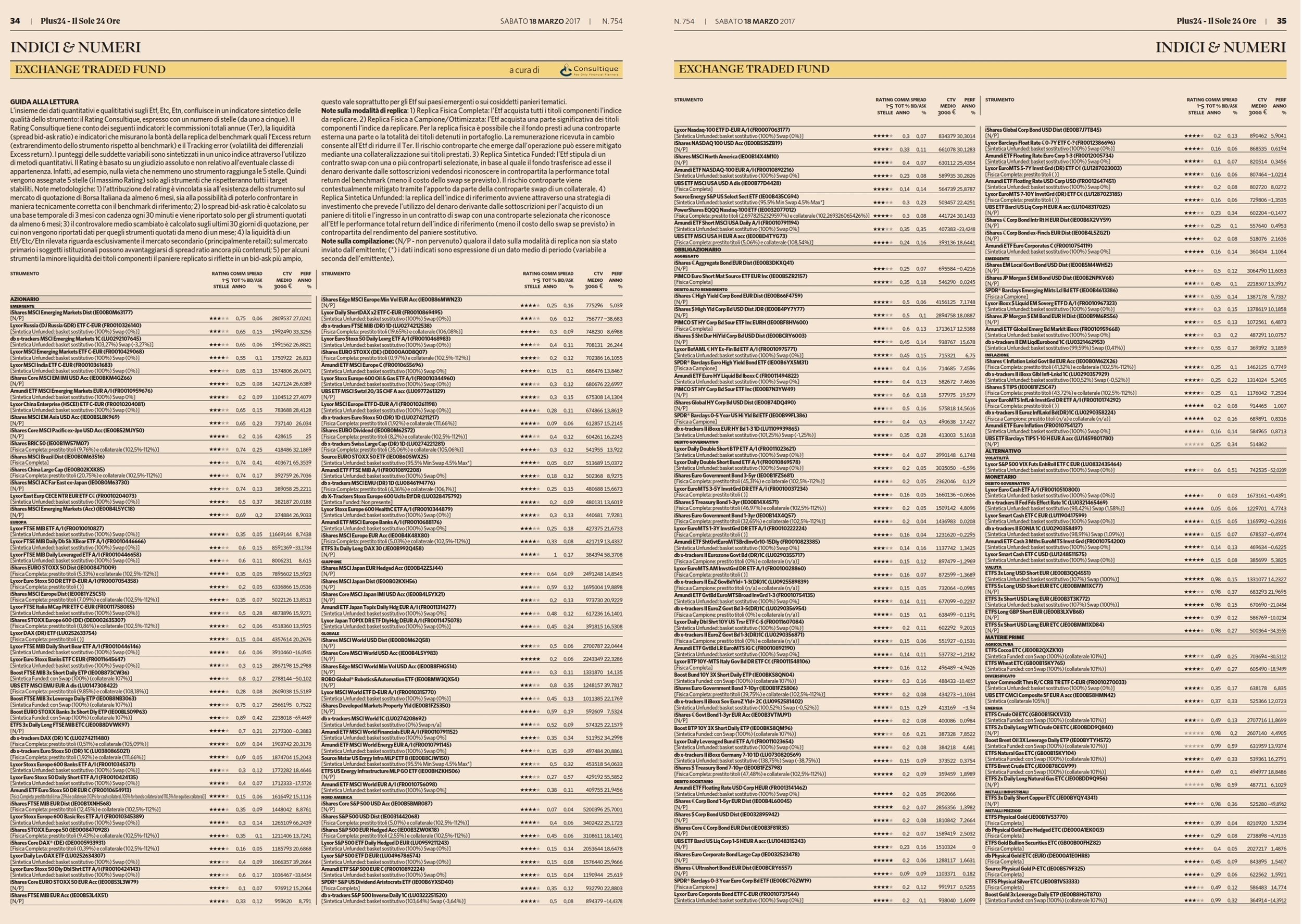 Exchange Traded Fund (ETF): su Plus24 il secondo rating aggiornato di marzo a cura di Consultique