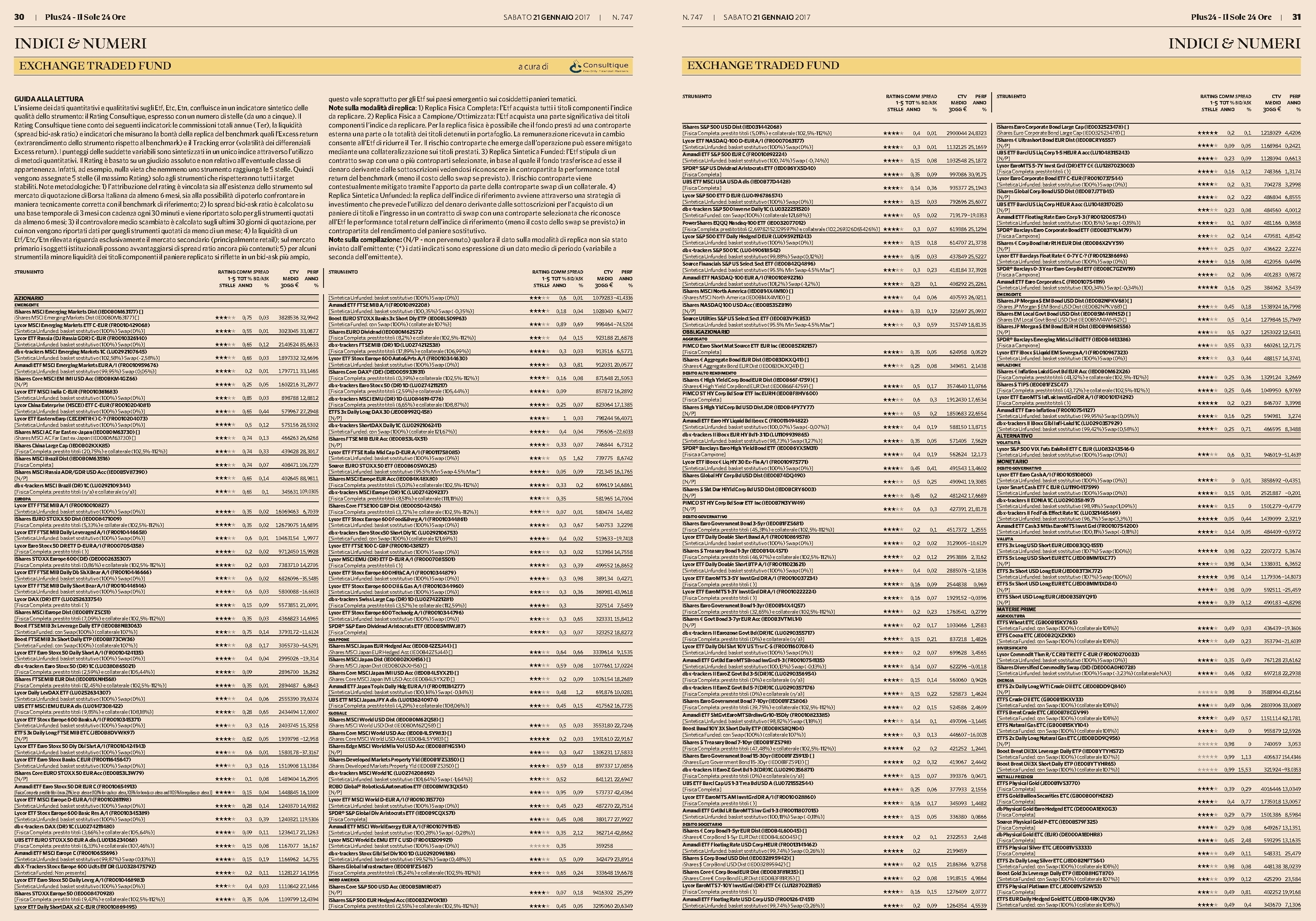 Exchange Traded Fund (ETF): il rating aggiornato di Consultique