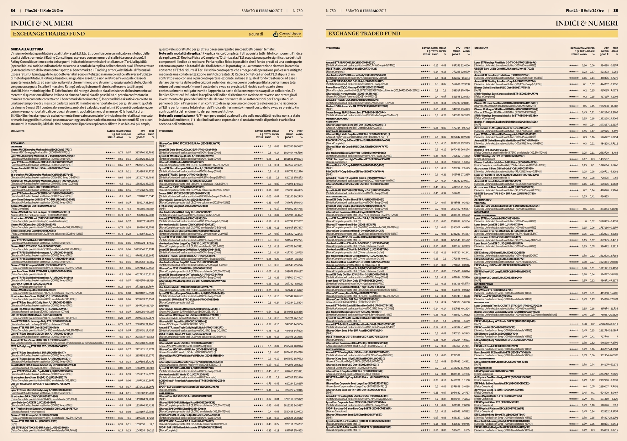 Exchange Traded Fund (ETF): il rating aggiornato di Consultique