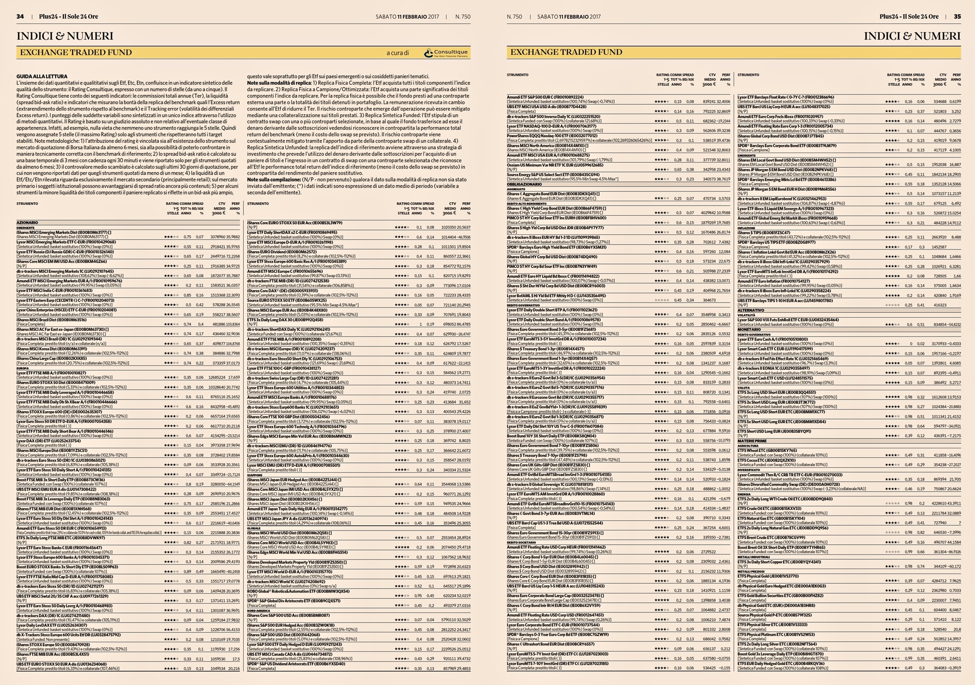 Exchange Traded Fund (ETF): il rating aggiornato di Consultique