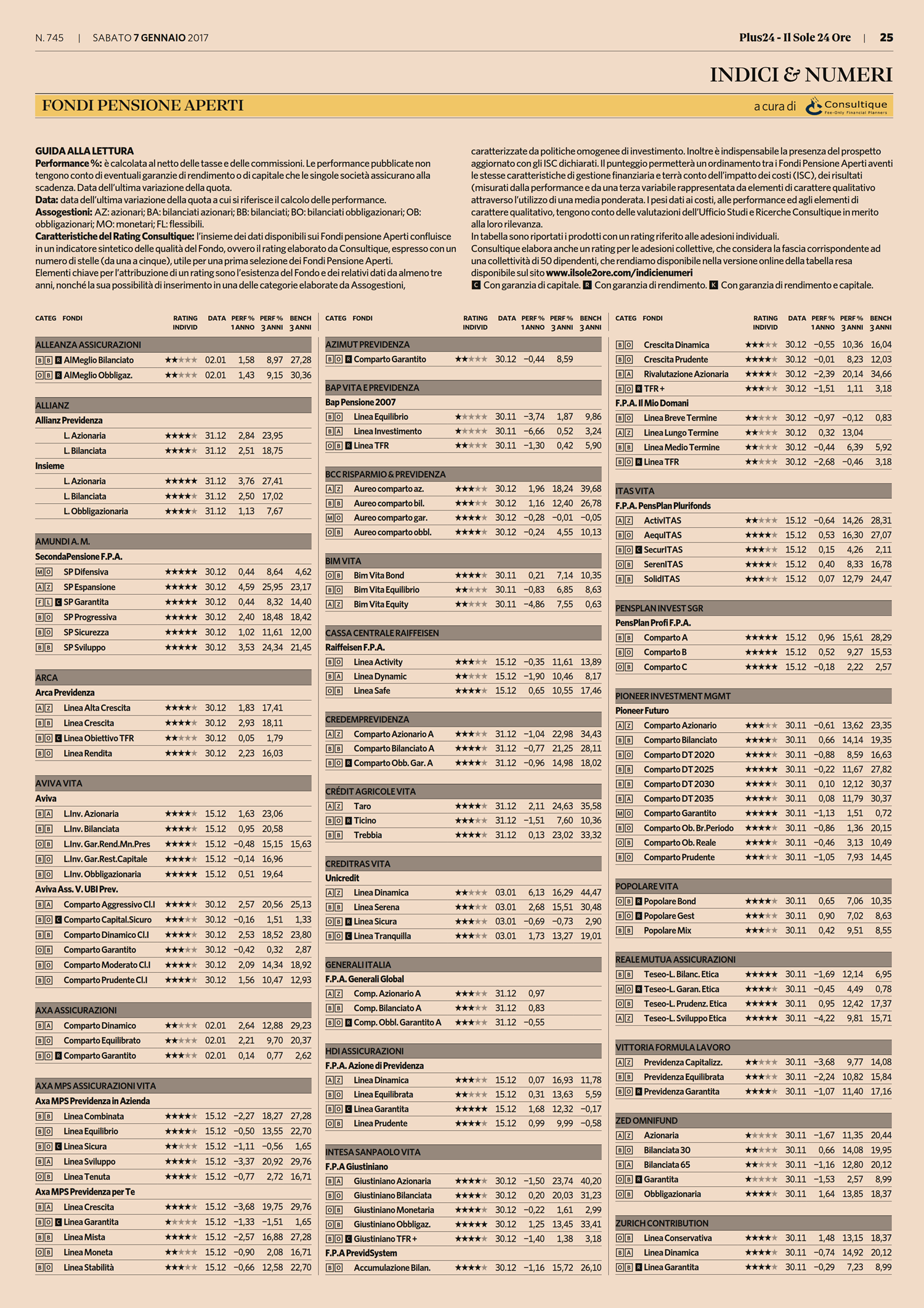 Fondi Pensioni Aperti (FPA): il primo rating aggiornato del 2017 di Consultique