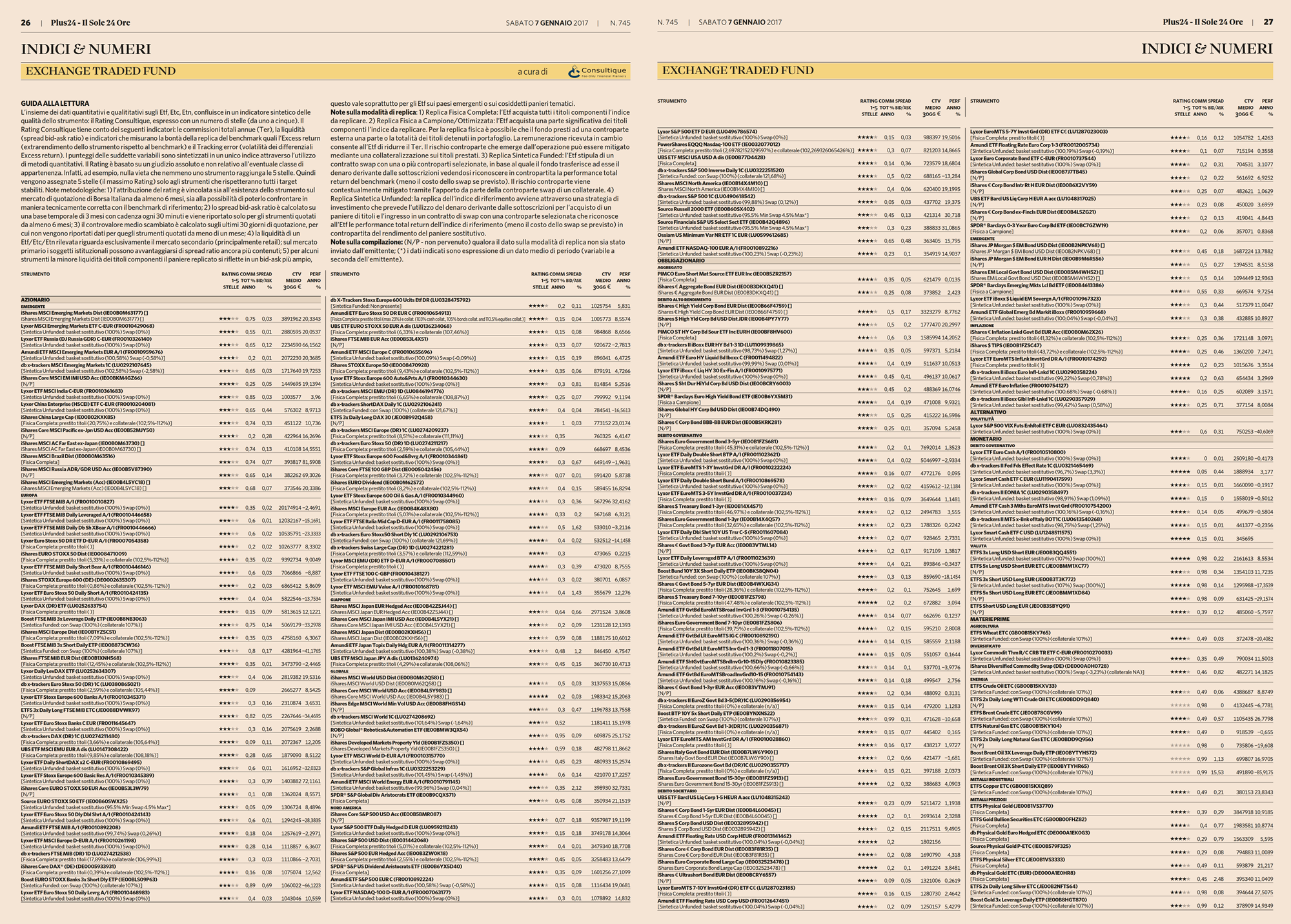 Exchange Traded Fund (ETF): il primo rating aggiornato del 2017 di Consultique