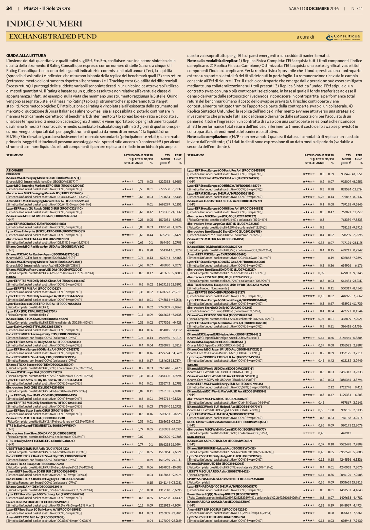 Exchange Traded Fund (ETF): il rating aggiornato di Consultique