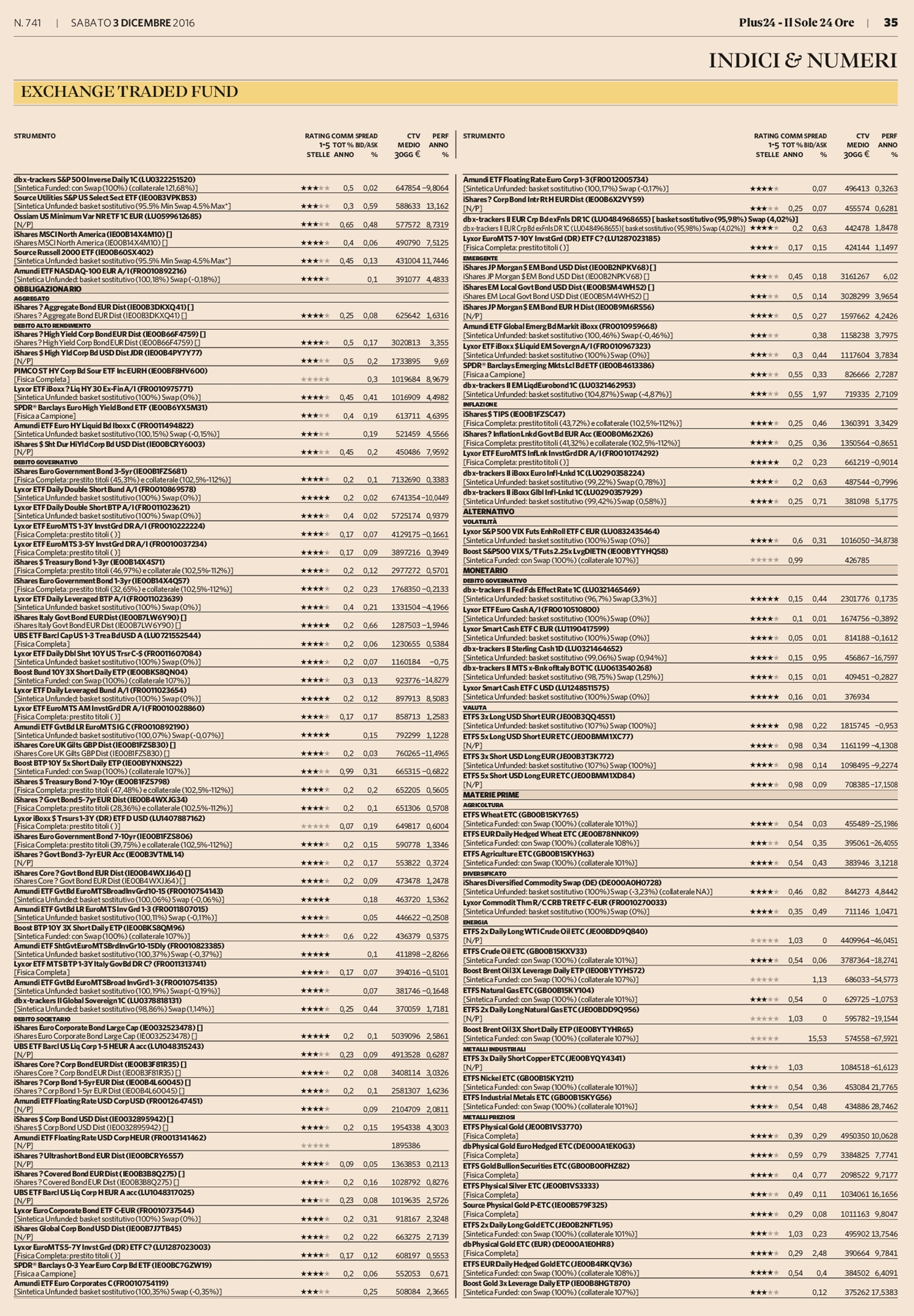 Exchange Traded Fund (ETF): il rating aggiornato di Consultique