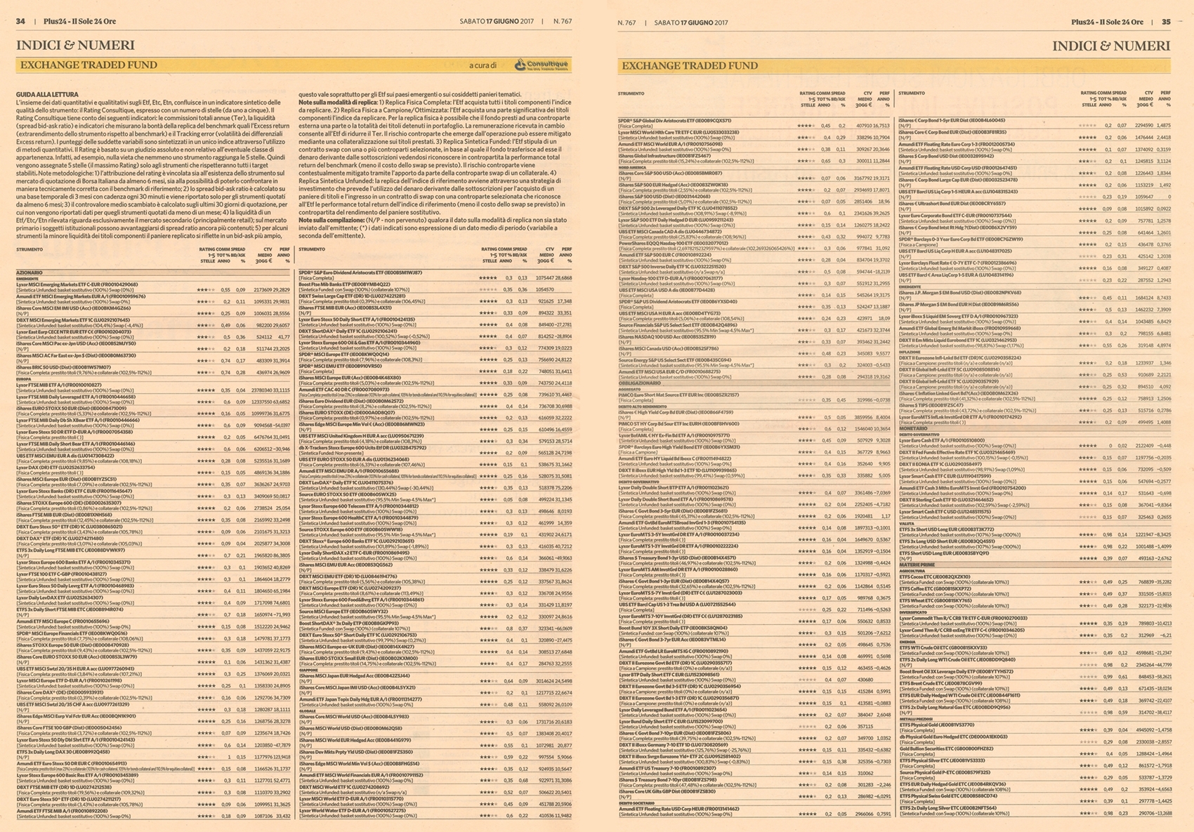 Exchange Traded Fund (ETF): su Plus24 il terzo rating di giugno a cura di Consultique