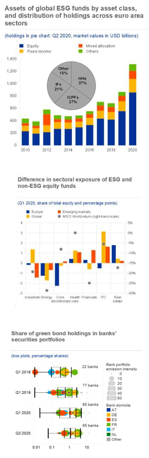 LA PERFORMANCE DEGLI STRUMENTI FINANZIARI GREEN