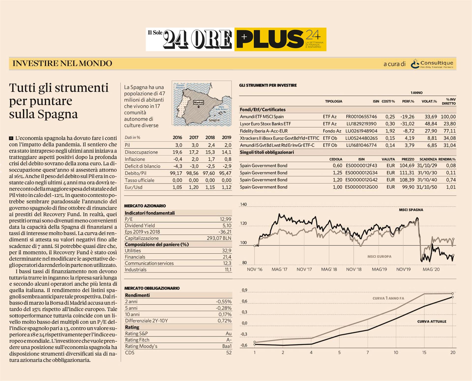 TUTTI GLI STRUMENTI PER PUNTARE SULLA SPAGNA