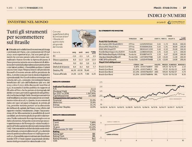 Tutti gli strumenti per scommettere sul Brasile