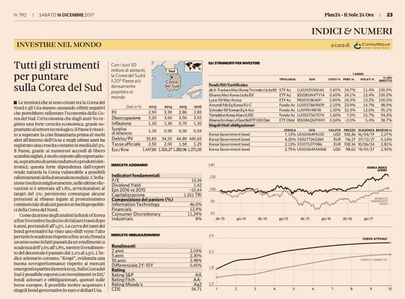 Tutti gli strumenti per puntare sulla Corea del Sud