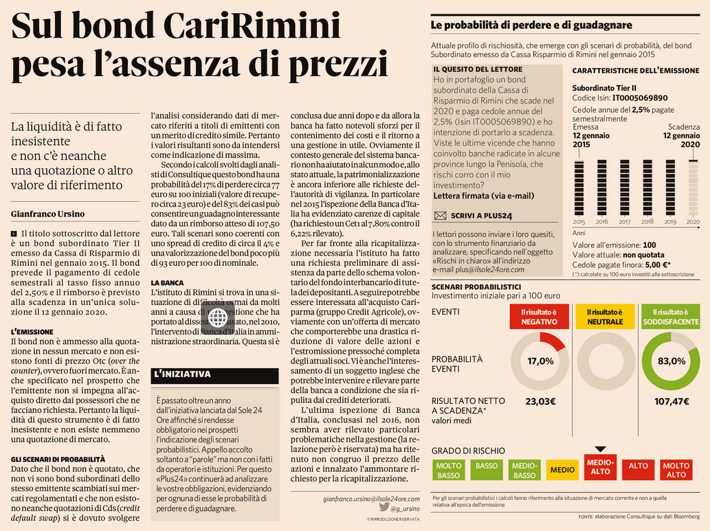 Sul bond CariRimini pesa l’assenza di prezzi