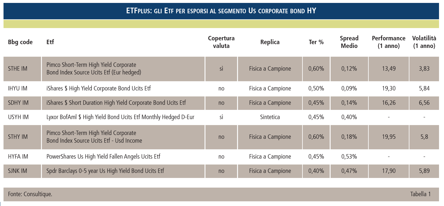 Come incide il prezzo del petrolio sul segmento americano delle obbligazioni societarie high yield 