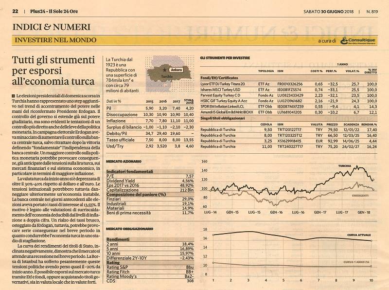 Tutti gli strumenti per esporsi all’economia turca