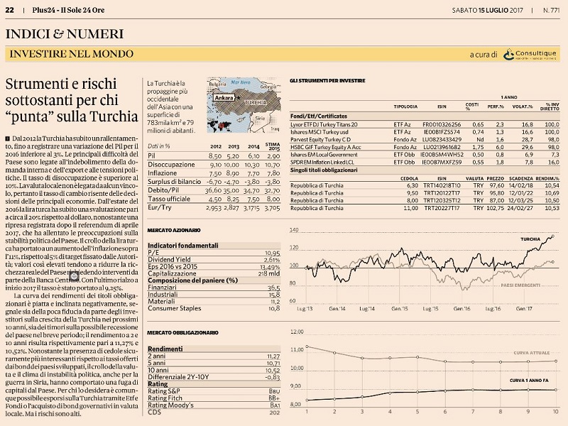 Strumenti e rischi sottostanti per chi “punta” sulla Turchia