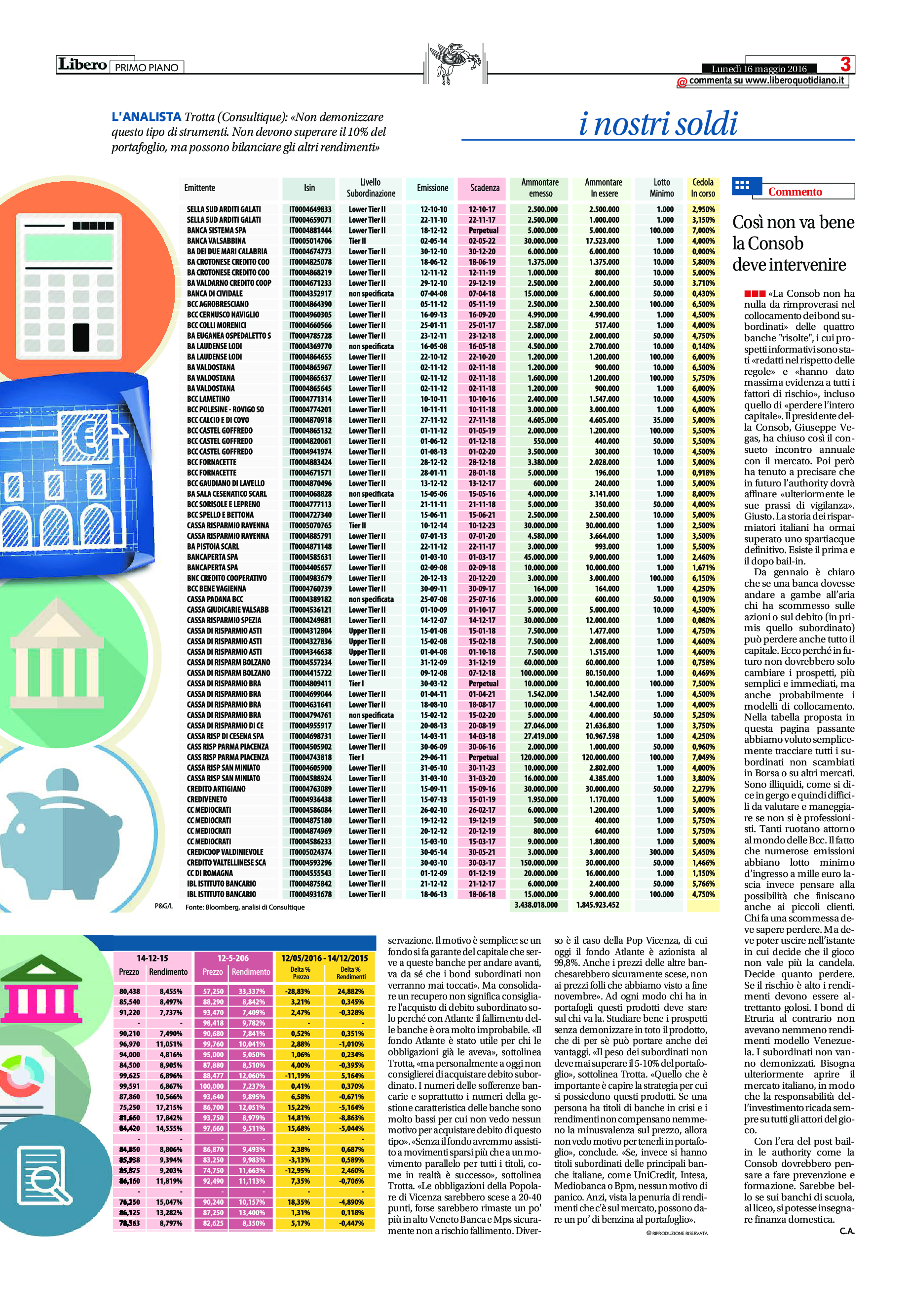 Ecco tutti i bond bancari: guardate se siete a rischio