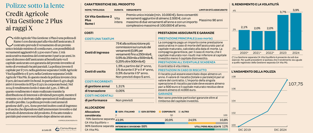 Plus 24 | Credit Agricole Vita Gestione 2 Plus ai raggi X