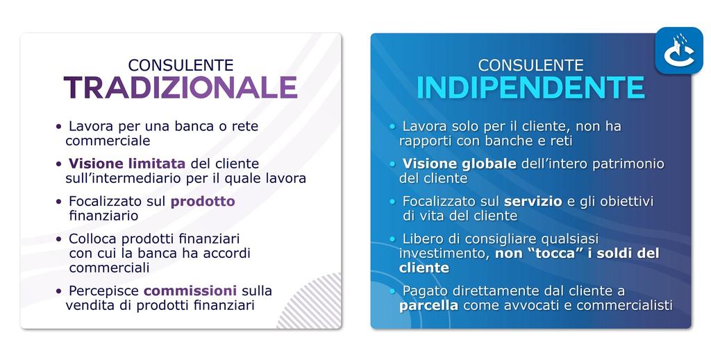 Chi è il consulente finanziario indipendente