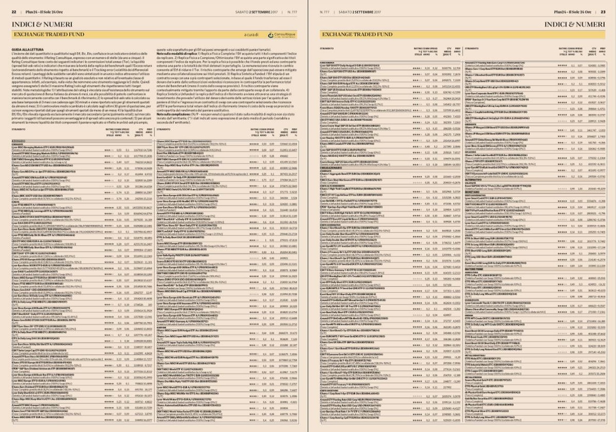 Exchange Traded Fund (ETF): su Plus24 il primo rating di settembre a cura di Consultique