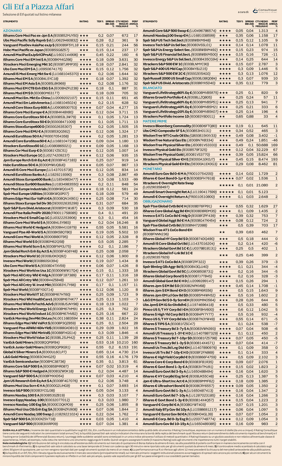 Plus 24 |  Ufficio Studi e Ricerche Consultique: Il nuovo rating aggiornato degli ETF