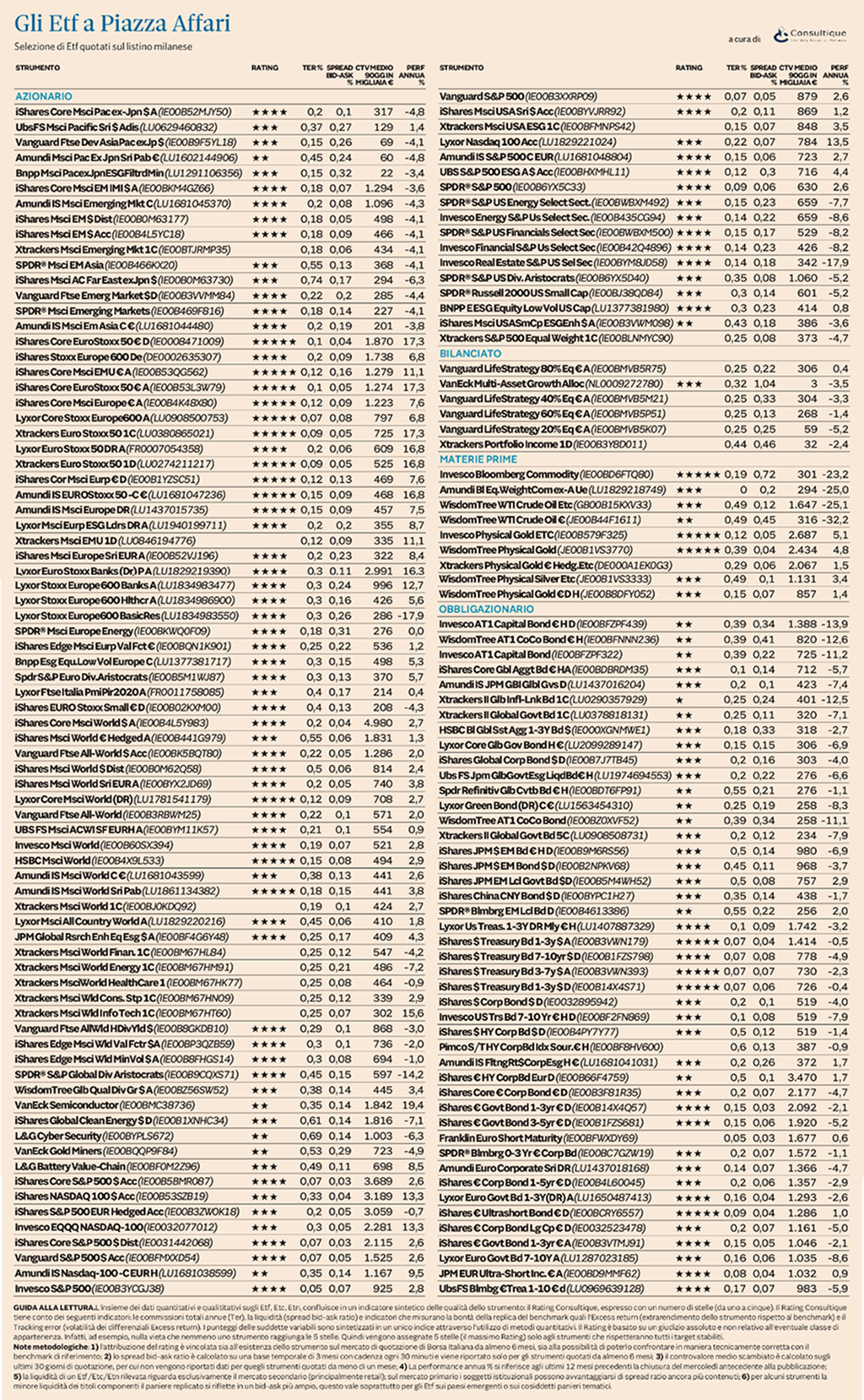 Plus24 | Ufficio Studi e Ricerche Consultique: Il nuovo rating aggiornato degli ETF