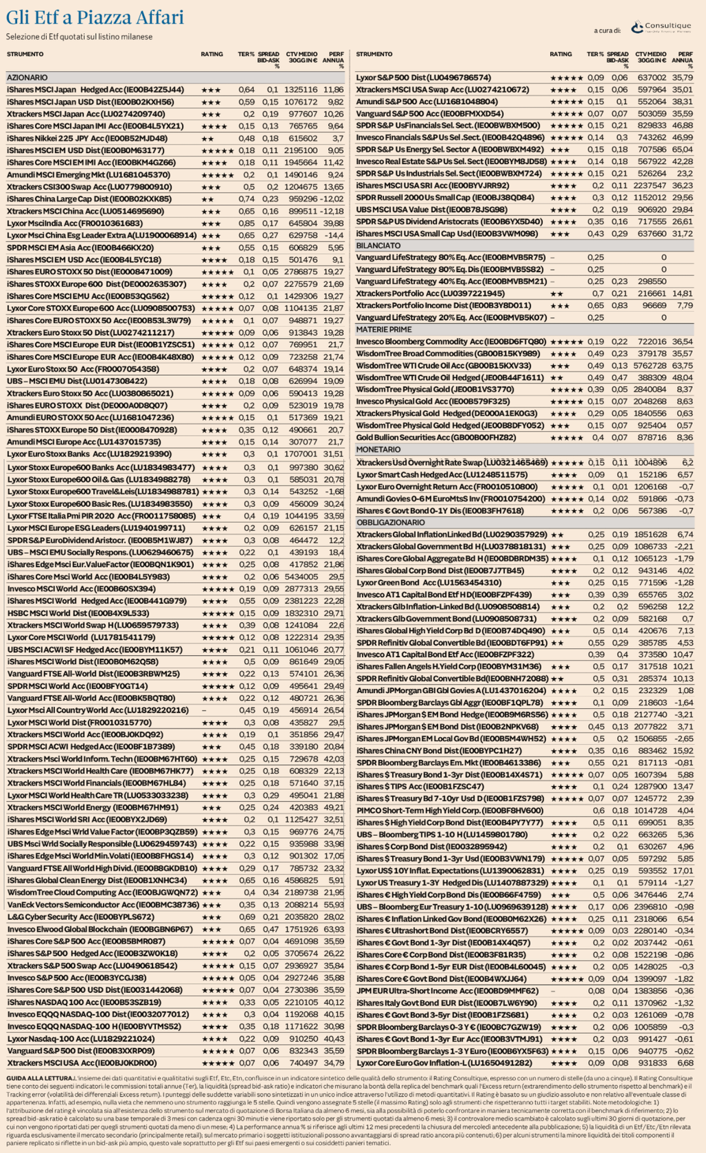 Gli ETF a Piazza Affari: il rating di Consultique
