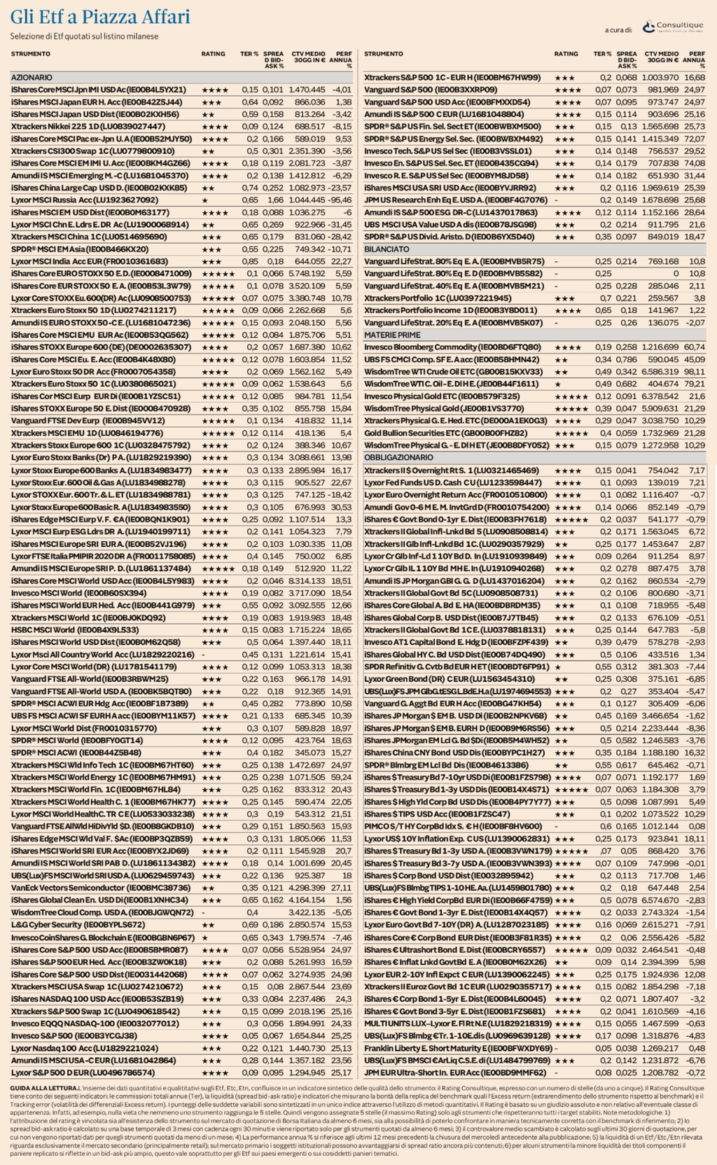 Plus 24 | Ufficio Studi e Ricerche Consultique: Il nuovo rating aggiornato degli ETF 