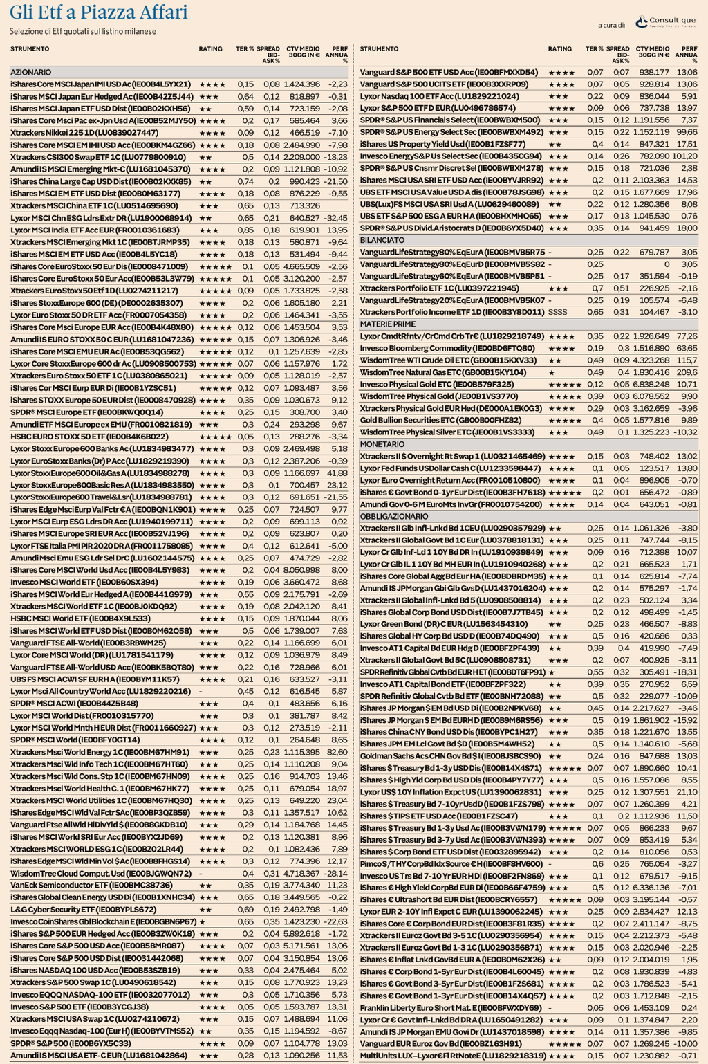 Plus24 | Ufficio Studi e Ricerche Consultique: Il nuovo rating aggiornato degli ETF