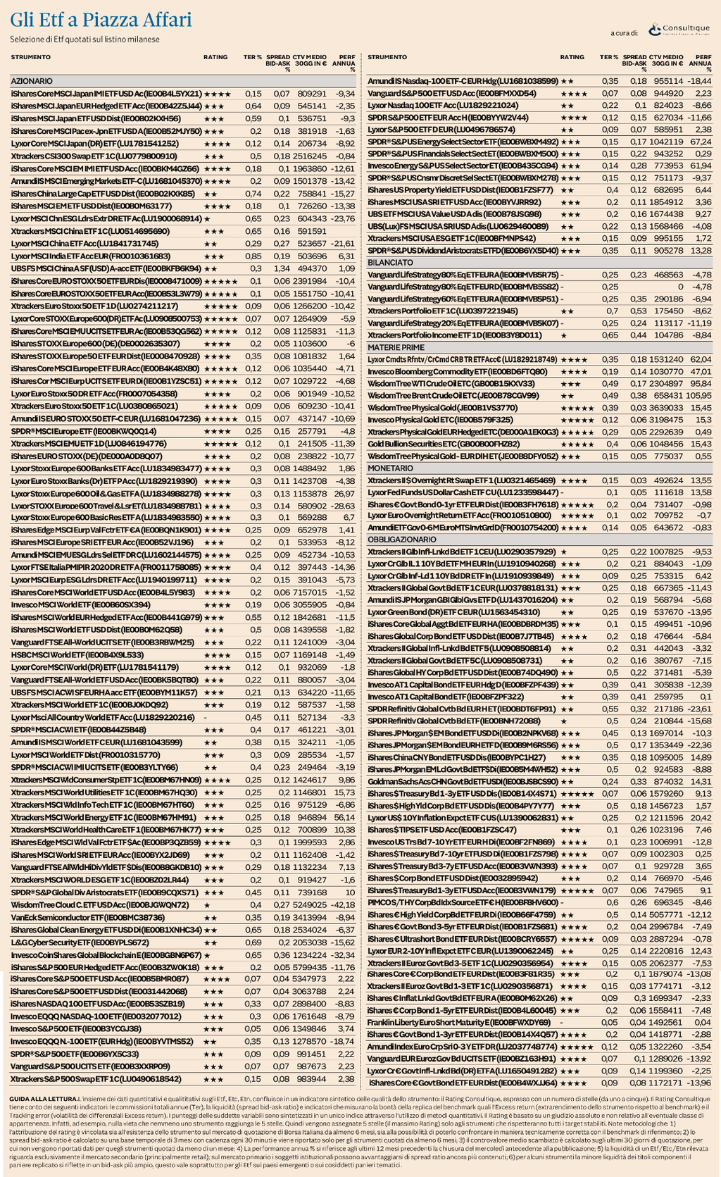 Plus 24 | Ufficio Studi e Ricerche Consultique: Il nuovo rating aggiornato degli ETF