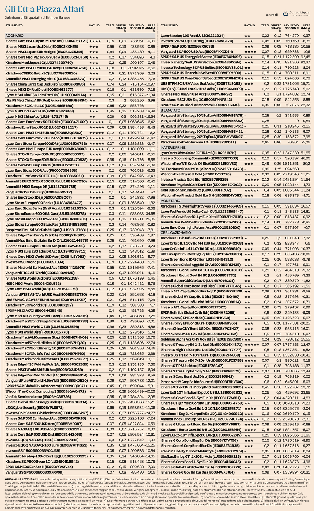 Plus 24 | Ufficio Studi e Ricerche Consultique: Il nuovo rating aggiornato degli ETF