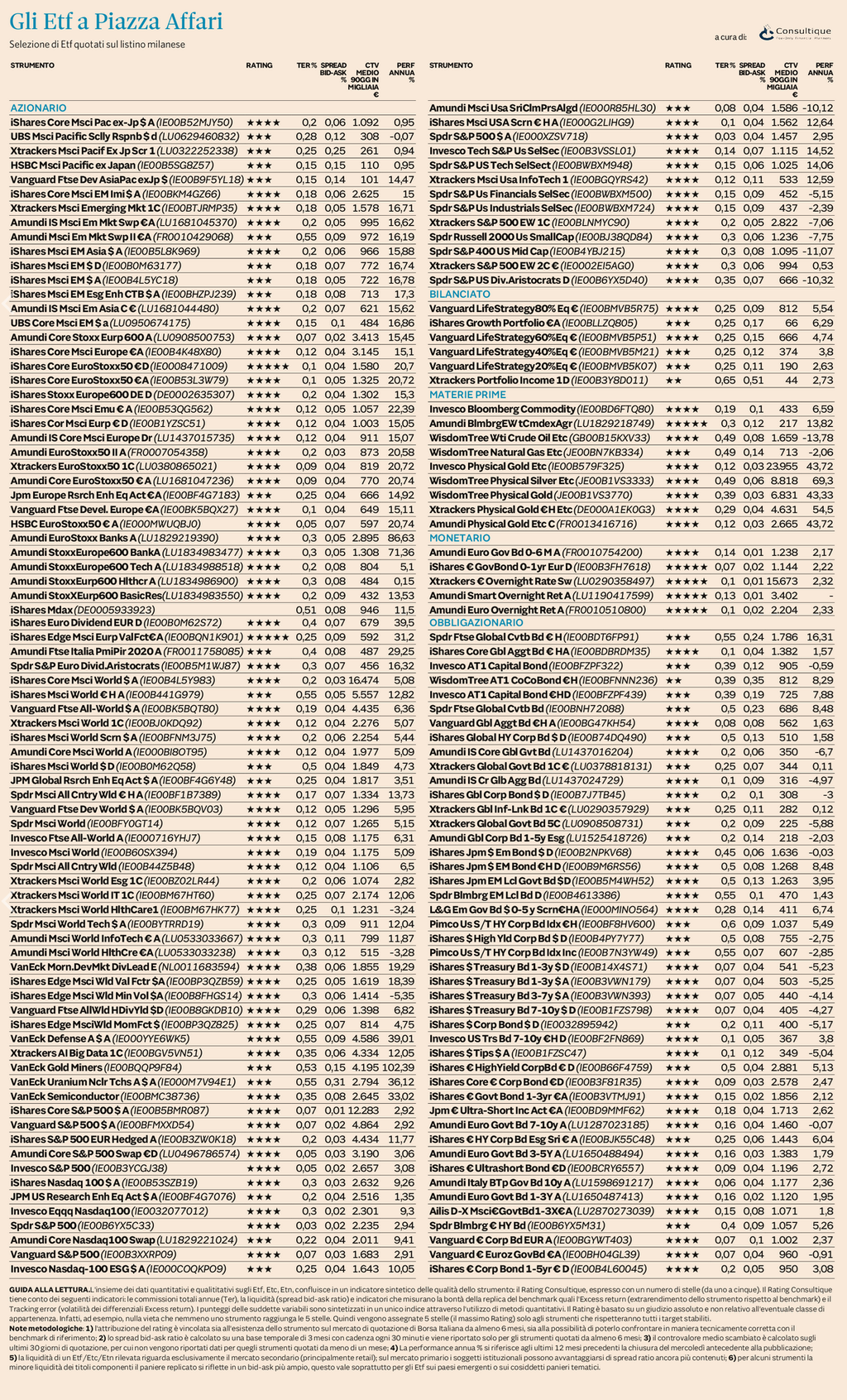 Plus 24 |  Ufficio Studi e Ricerche Consultique: Il nuovo rating aggiornato degli ETF