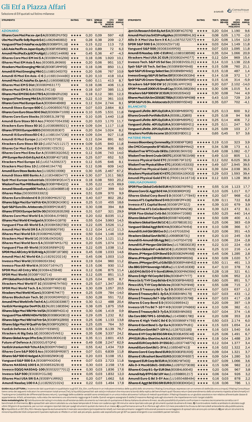 Plus 24 |  Ufficio Studi e Ricerche Consultique: Il nuovo rating aggiornato degli ETF