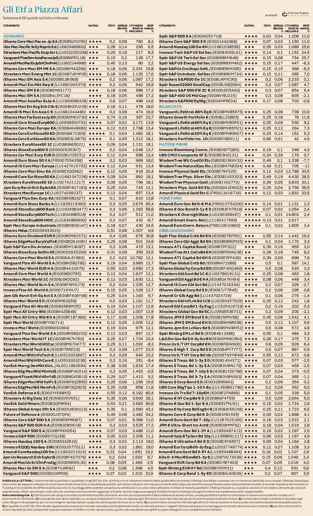 Plus 24 |  Ufficio Studi e Ricerche Consultique: Il nuovo rating aggiornato degli ETF
