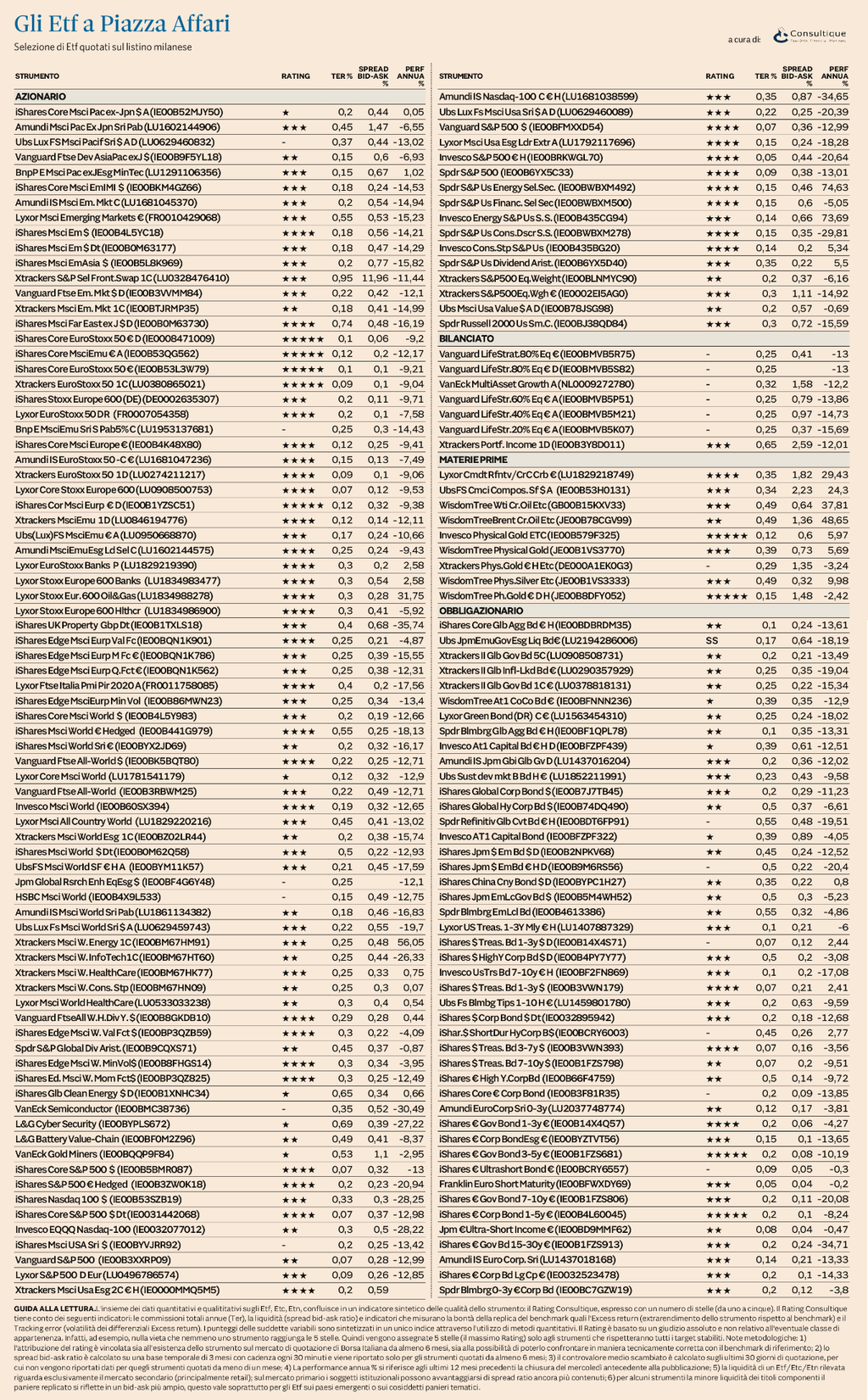 Plus24 | Ufficio Studi e Ricerche Consultique: Il nuovo rating aggiornato degli ETF