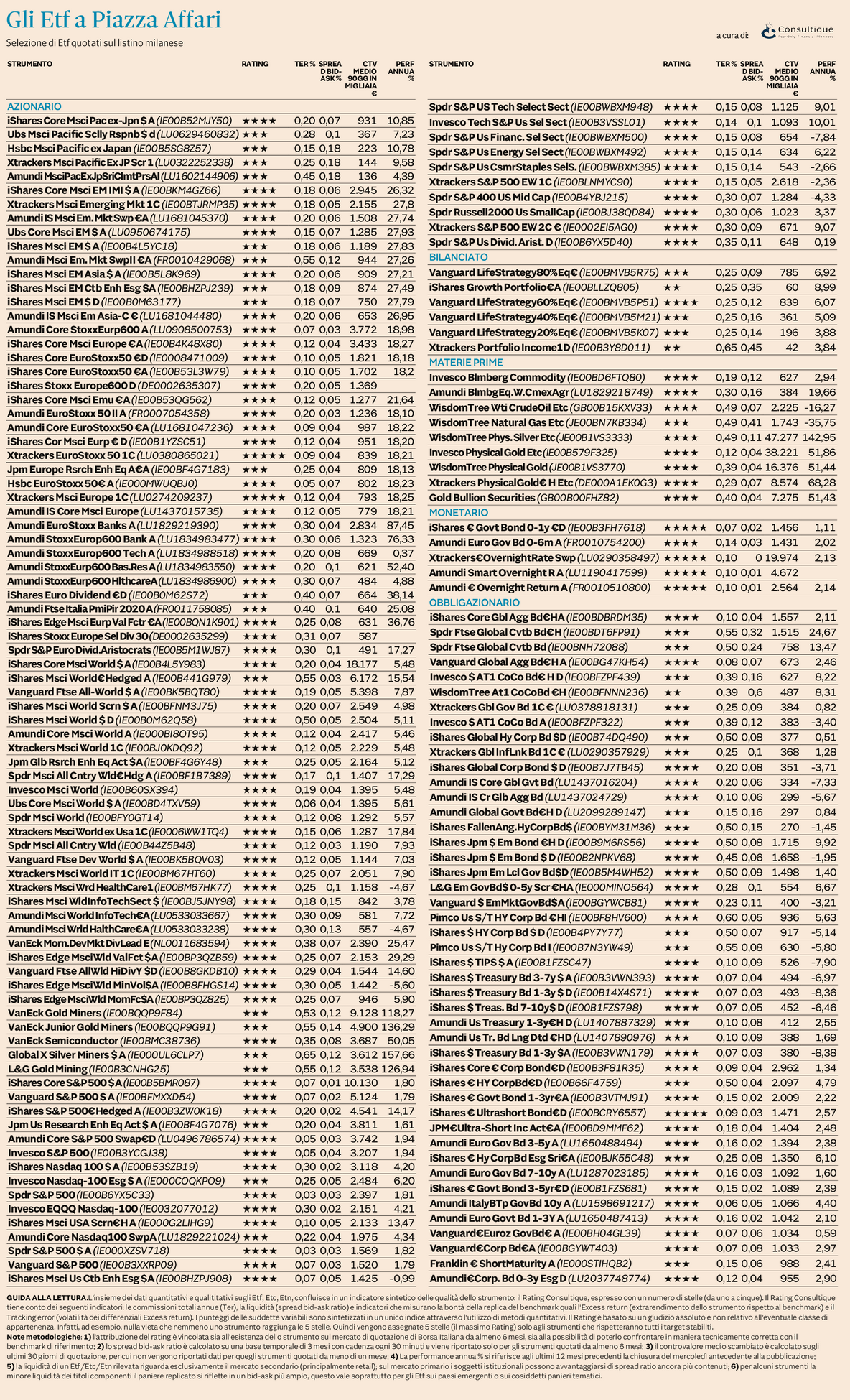 Plus 24 |  Ufficio Studi e Ricerche Consultique: Il nuovo rating aggiornato degli ETF