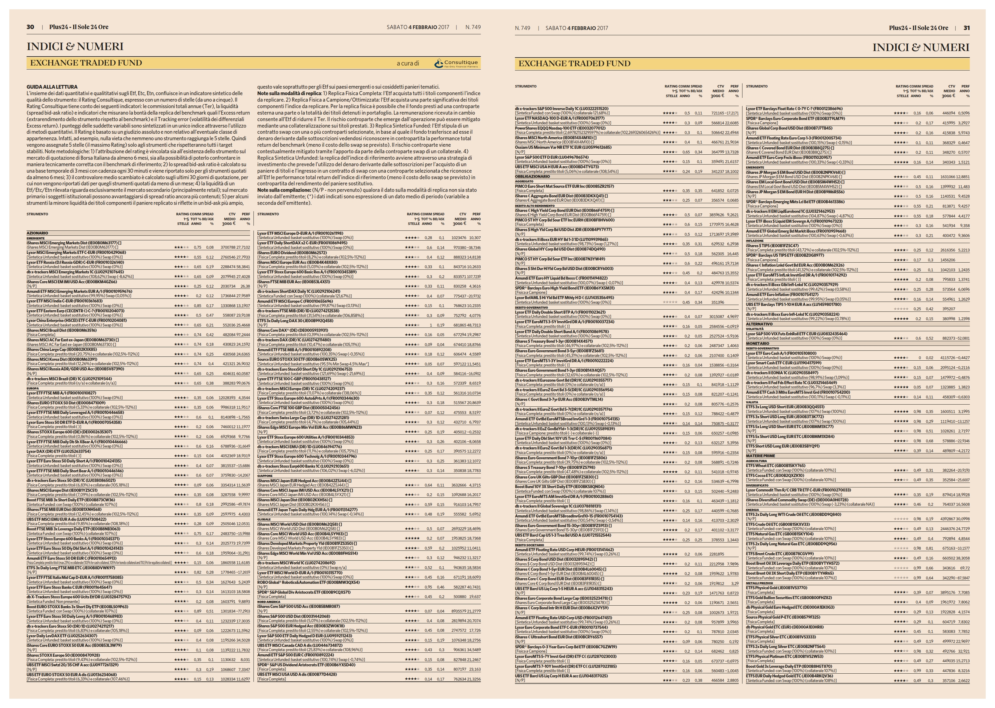 Exchange Traded Fund (ETF): il rating aggiornato di Consultique