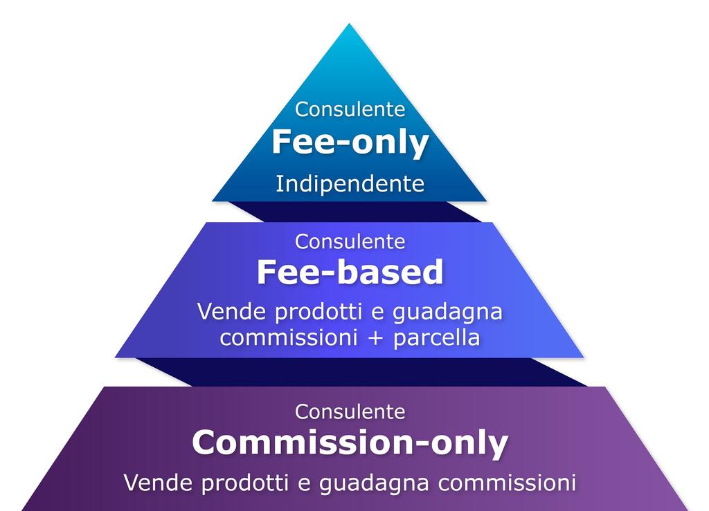 Quanto guadagna un consulente finanziario