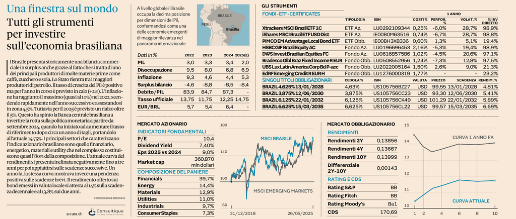 Plus 24 | Tutti gli strumenti per investire sull’economia brasiliana