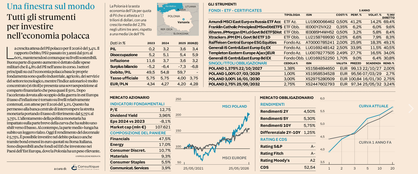 Plus 24 |   Tutti gli strumenti per investire nell’economia polacca