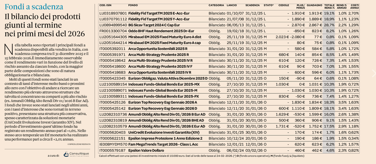 Plus 24 |  Il bilancio dei prodotti giunti al termine nei primi mesi del 2026