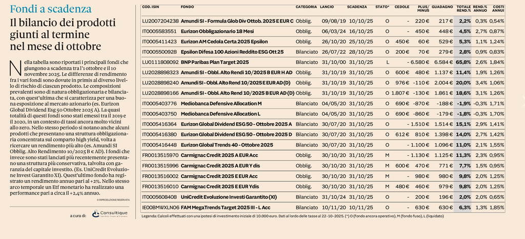 Plus 24 |  Il bilancio dei prodotti giunti al termine nel mese di ottobre