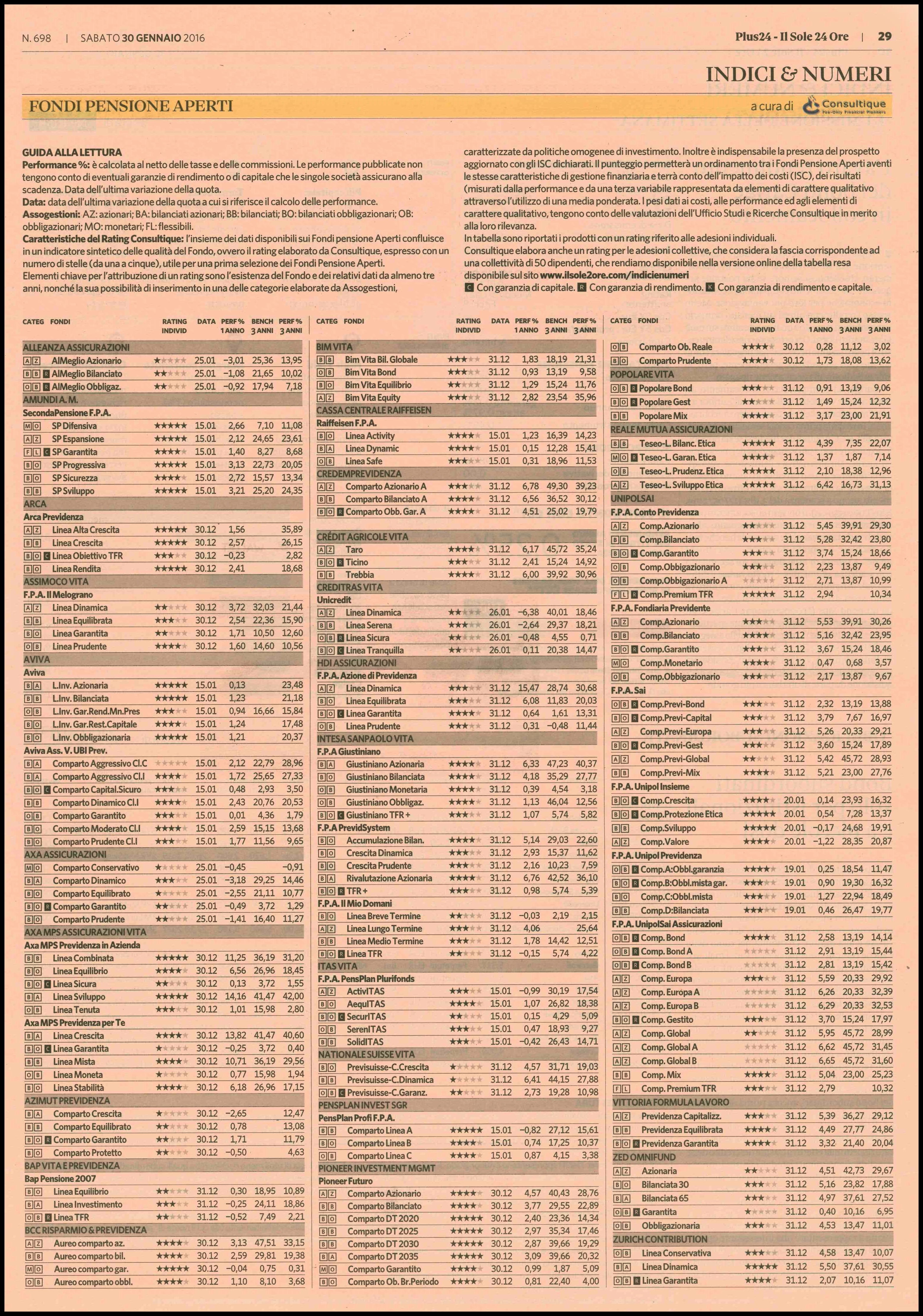 Fondi pensioni aperti