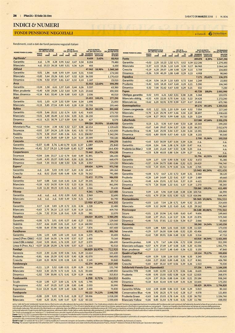 Fondi Pensione Negoziali, aprile 2018