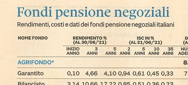 Fondi Pensione Negoziali: su Plus24 de