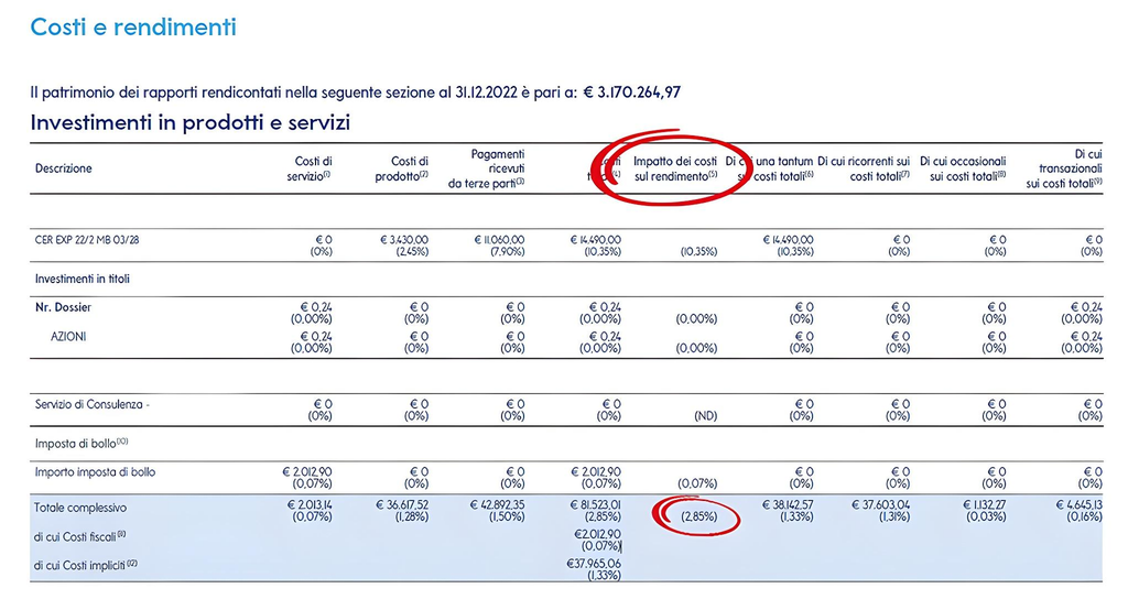 Rendiconto MiFID: cos'è e come si legge