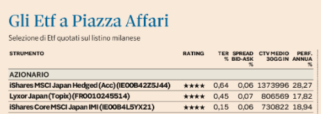 IL RATING ETF DI CONSULTIQUE SU PLUS24 DE IL SOLE 24 ORE