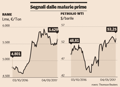 Tutte le contromosse per chi è troppo esposto sui bond 